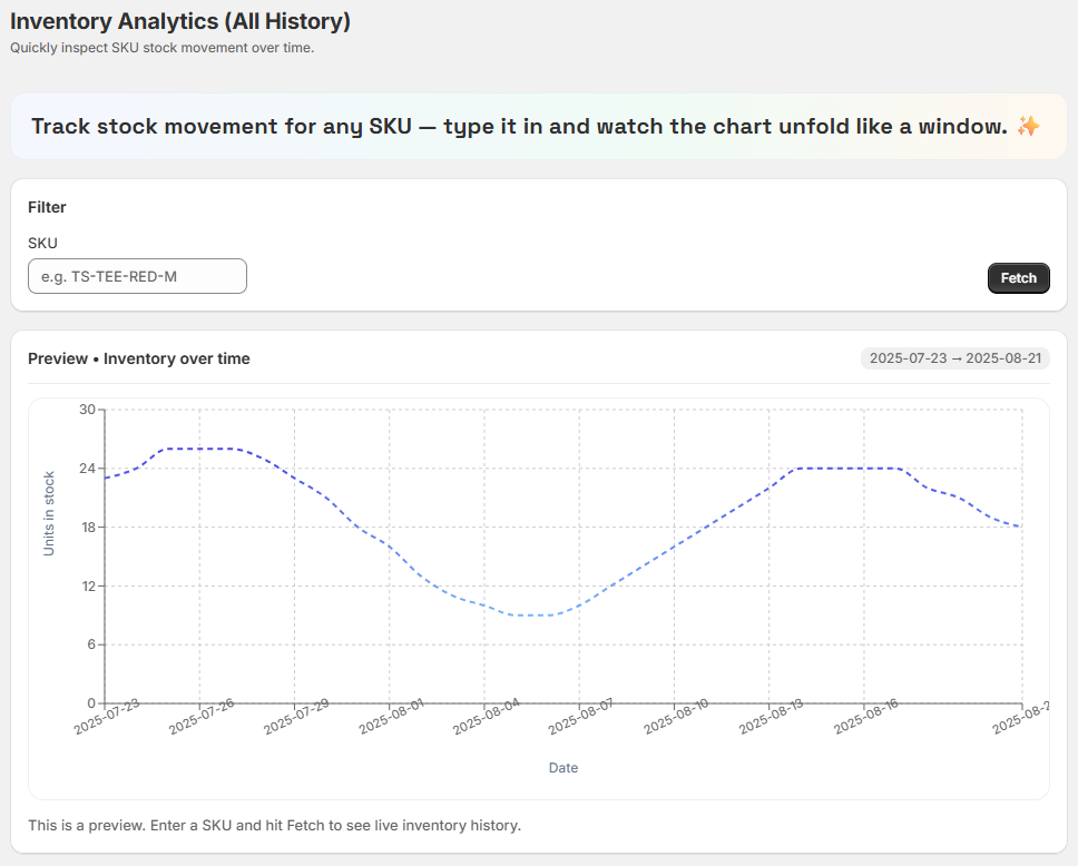Inventory analytics preview